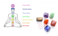 Chakra Stenen - Healing Stones